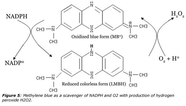 methylene blue cyanide