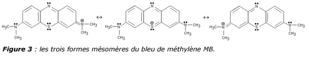 Le bleu de méthylène redoutablement efficace contre la malaria